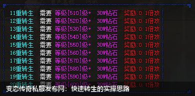变态传奇私服发布网:快速转生的实操思路